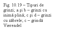 Text Box: Fig. 10.19  Tipuri de grinzi; a si b  grinzi cu inima plina; c si d  grinzi cu zabrele; c  grinda Vierendel


